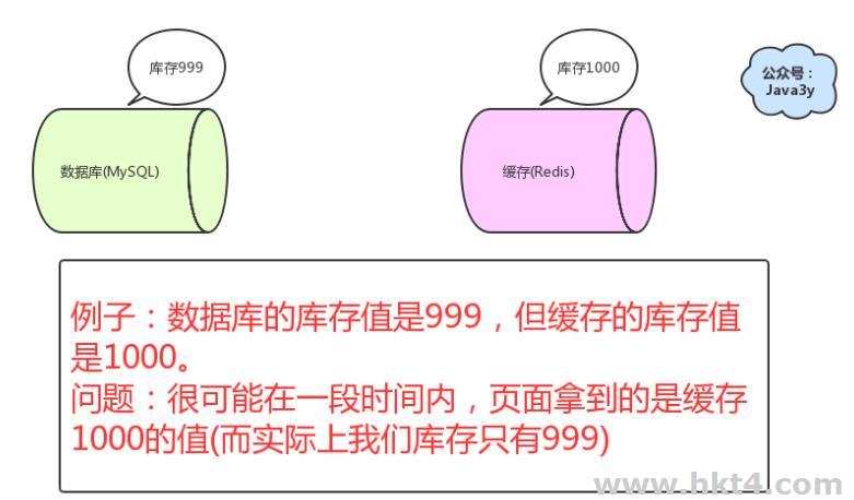 比较复杂的数据不一致问题