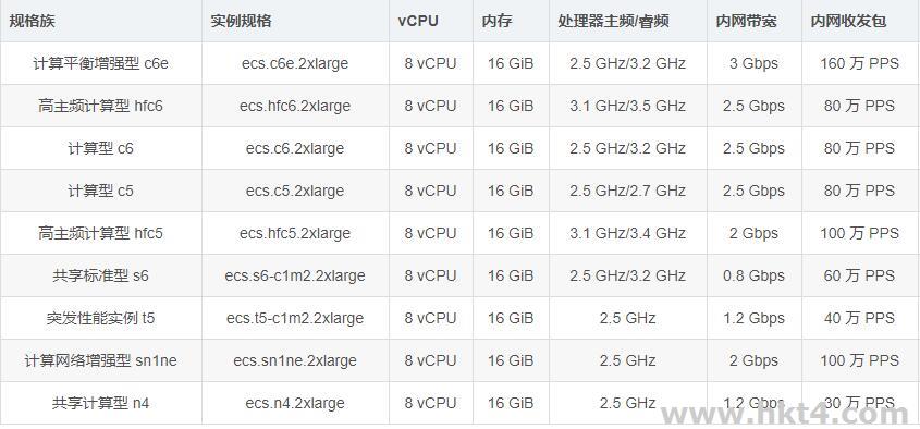 8核16g服务器