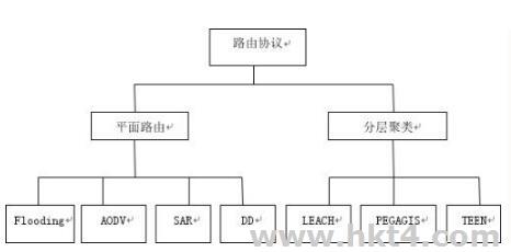 RIP路由协议特点