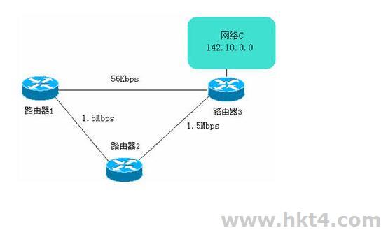 RIP路由协议及特点