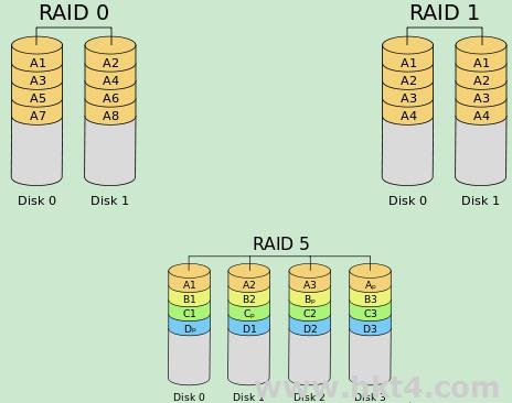 Raid5需要几块硬盘？