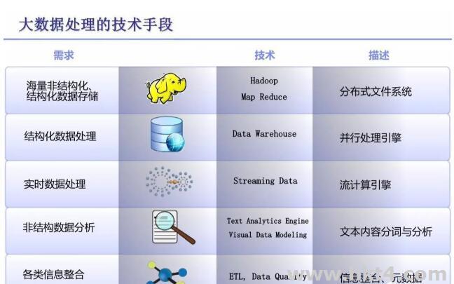 常见的数据存储解决方案