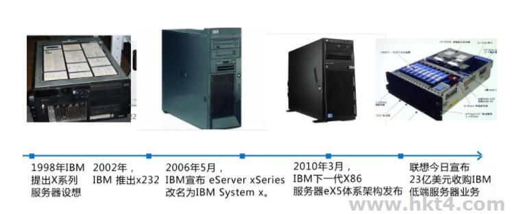 IBM服务器历程