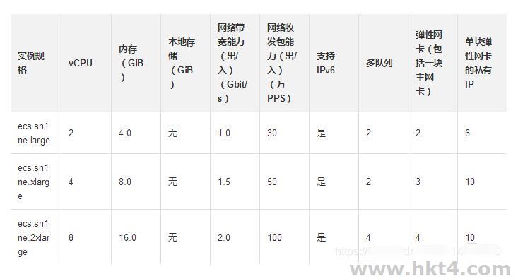 阿里云服务器如何选择通用型