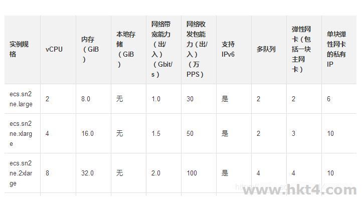 阿里云服务器如何选择增强型