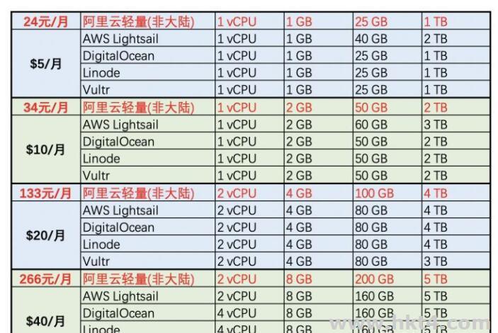 阿里云轻量应用服务器