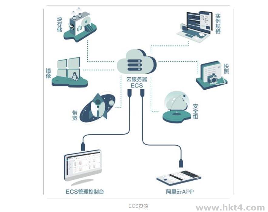 香港ecs云服务器