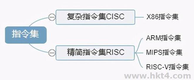 物理服务器分类