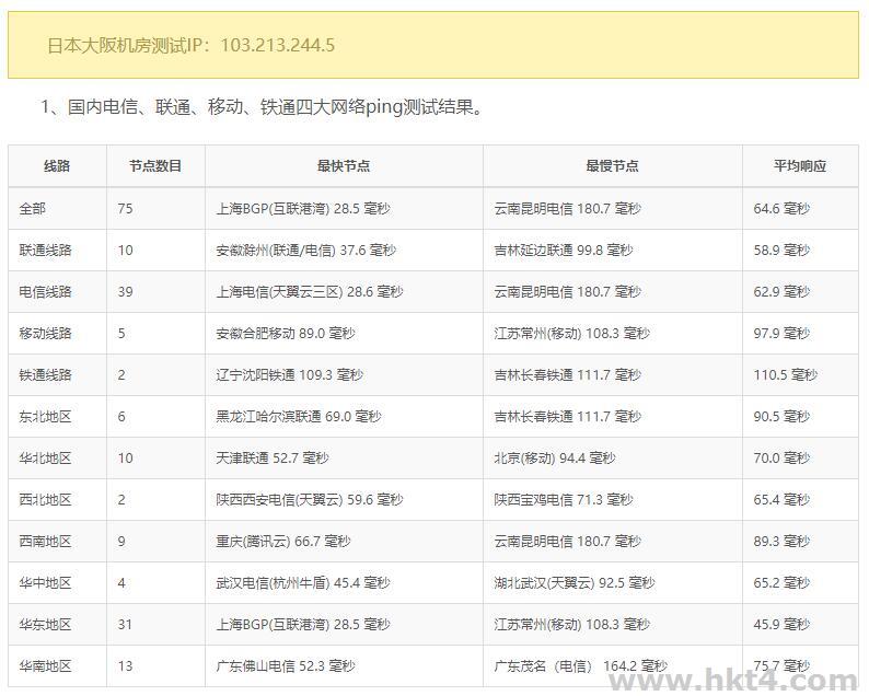 日本vps电信直连大陆延迟