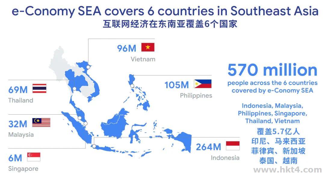 东南亚云计算市场规模