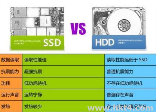 香港云服务器硬盘分类