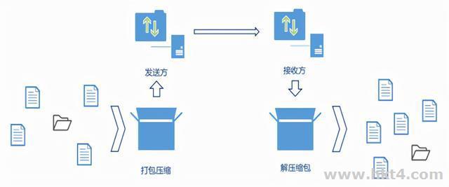 香港云服务器怎么上传和安装软件