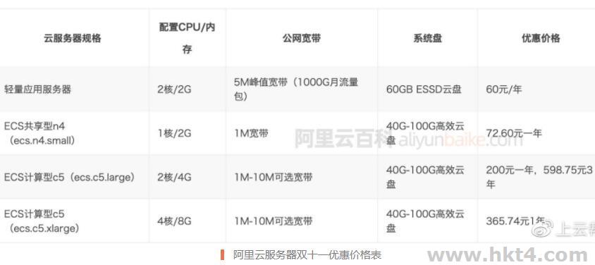 阿里云2021双11活动