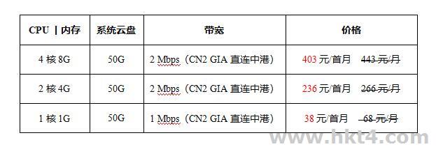 香港云服务器首月价格表