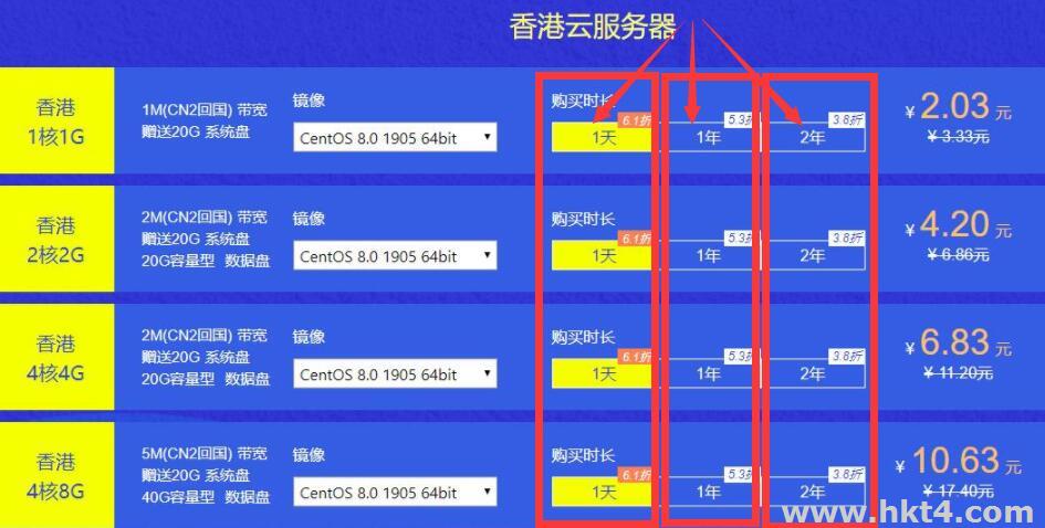 影响香港服务器首月价格因素