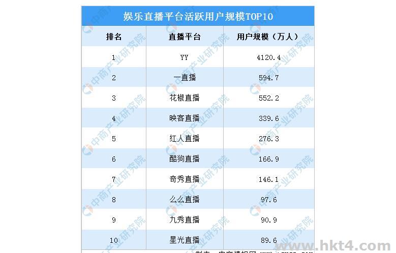 租直播服务器一个月多少钱