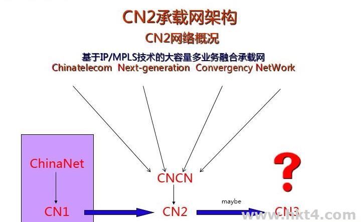 香港cn2线路云服务器