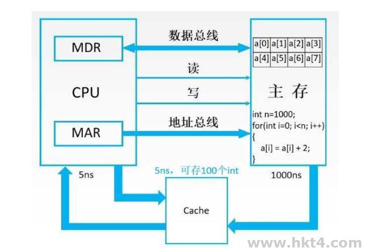 块存储的优缺点