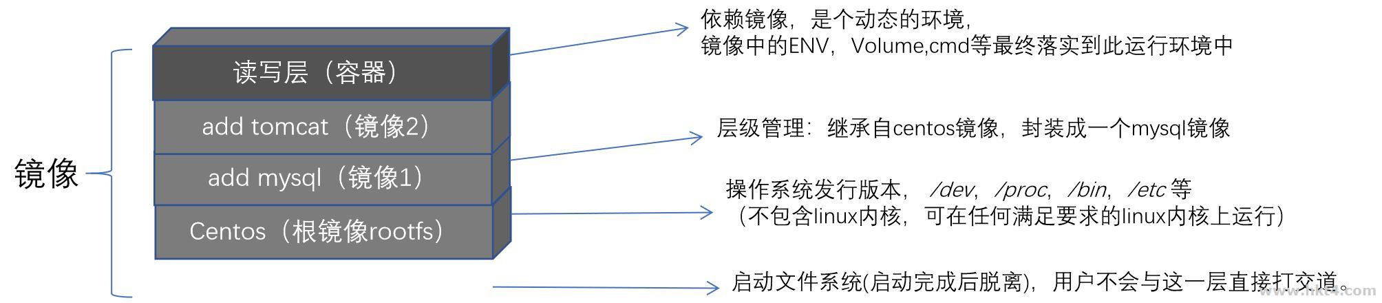 容器镜像服务ACR