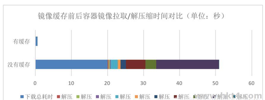 弹性容器实例ECI 的优势