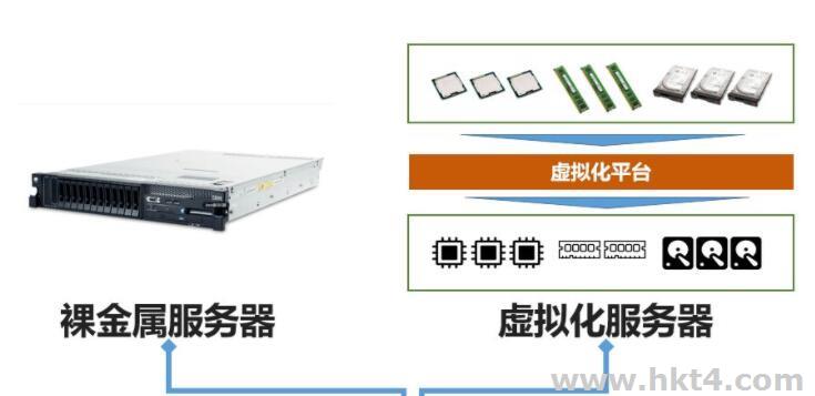 裸金属服务器与虚拟机的区别