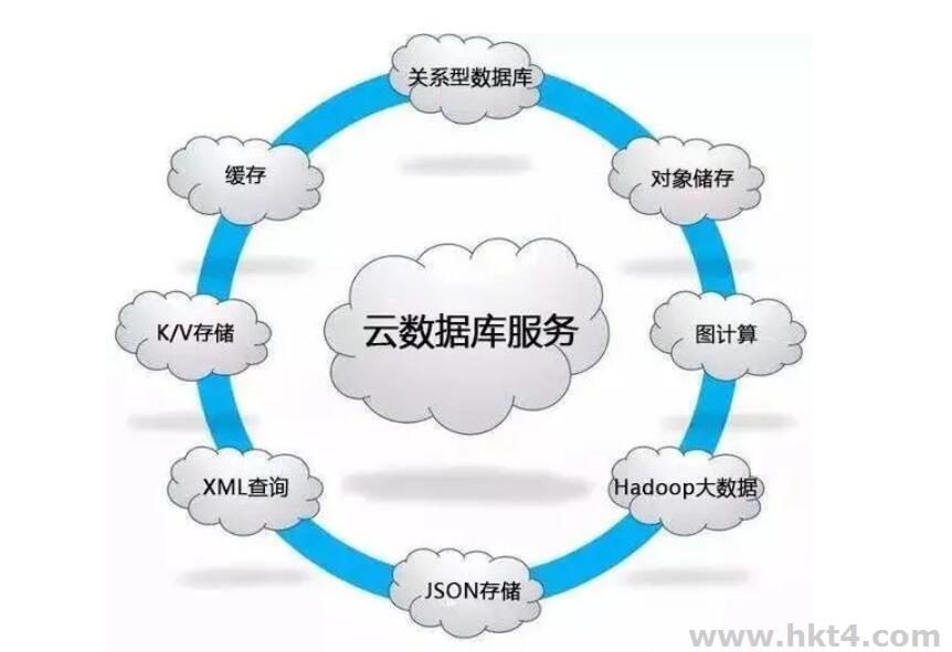 便宜的云数据库