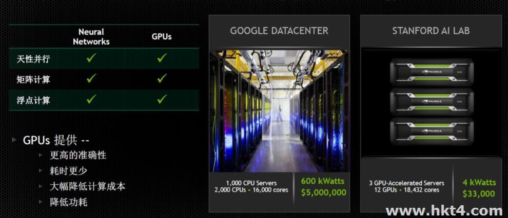 GPU服务器适合哪些项目