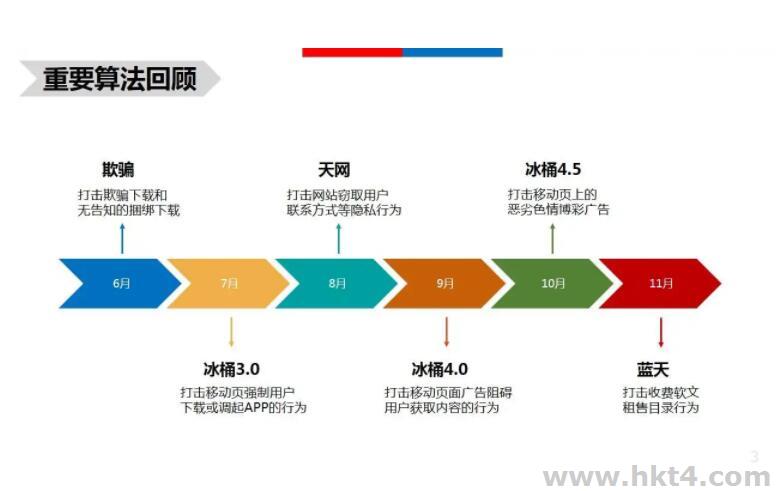 租用香港站E3群服务器