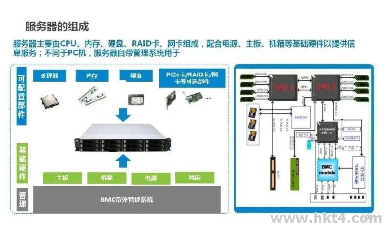 多IP服务器，对应有几个网卡?