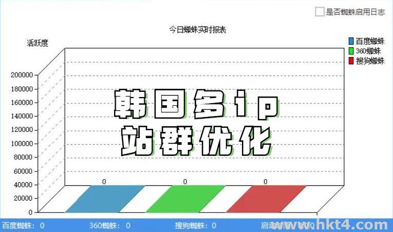 韩国多IP站群服务器