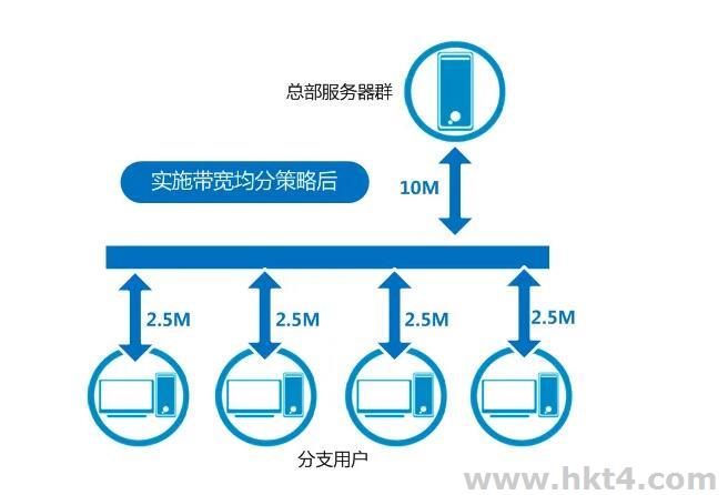 台湾服务器流量和带宽计算