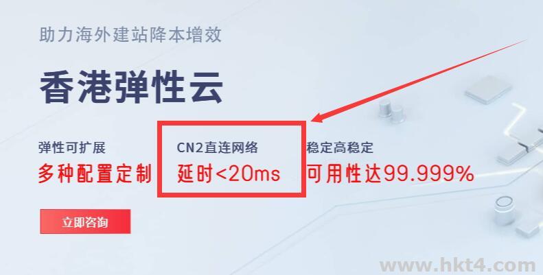 CN2线路的海外vps速度有多快?