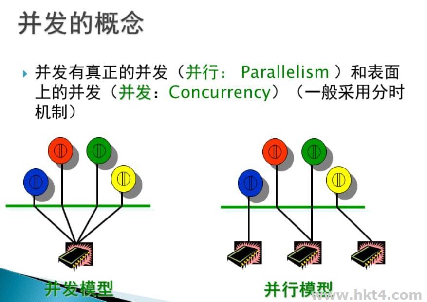 怎么提升服务器的并发处理能力呢?