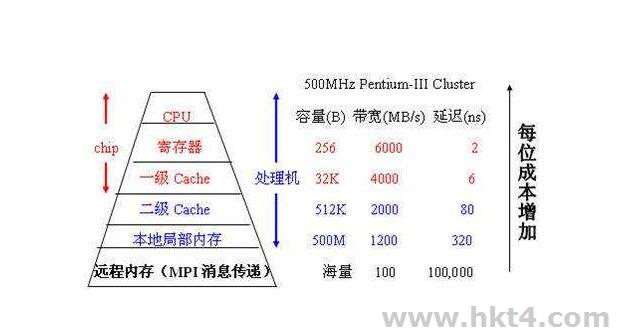 内存缓存 DDoS 攻击