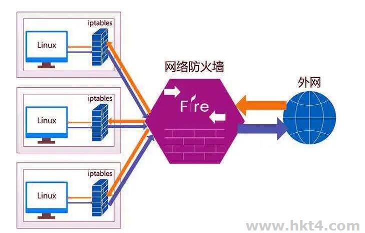 服务器防火墙