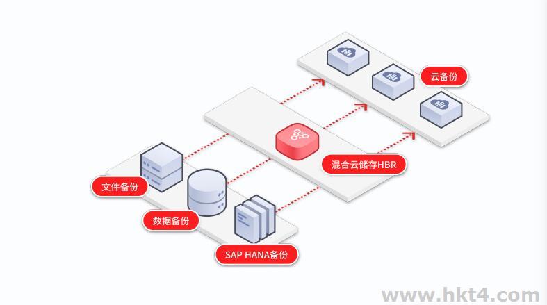 企业云服务器存储服务