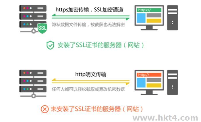 海外服务器SSL证书