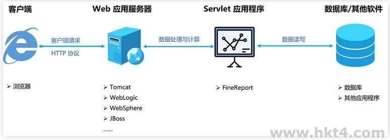 公司服务器怎么搭建?