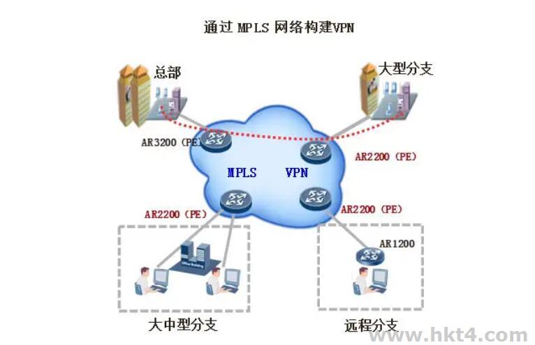 MPLS专线为什么适用于企业组网？还有哪些优势??