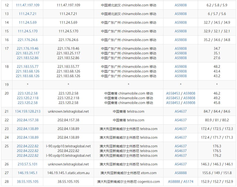 LOCVPS澳大利亚VPS联通去程路由测试