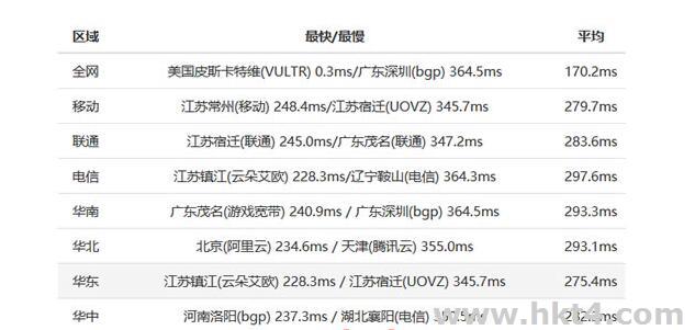 美国新泽西地区的服务器