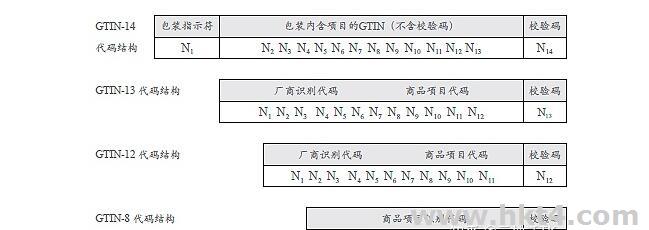 tiktok服务器企业识别码