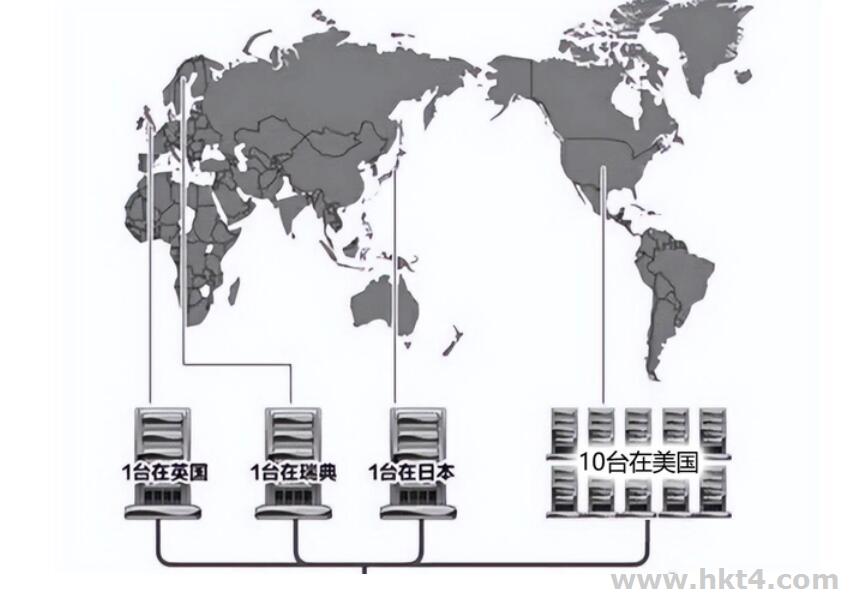 日本游戏服务器专用节点