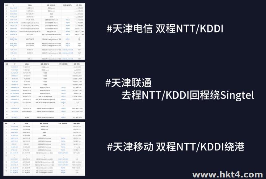 日本kddi/ntt服务器