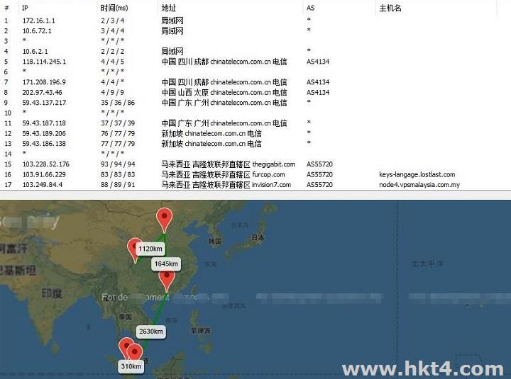 为什么需要马来西亚原生ip vps呢?