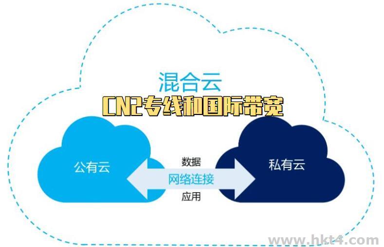混合云cn2和国际带宽