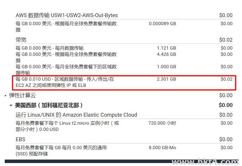 亚马逊aws云服务器流量价格