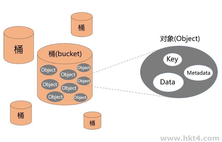 阿里云OSS和AWS的S3该选择哪个