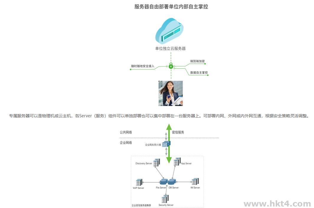 搭建企业密信服务器