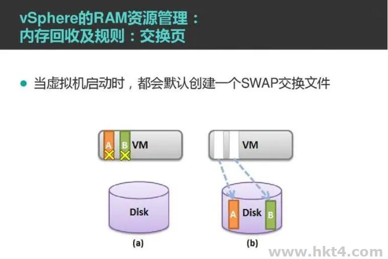 美国服务器部署esxi程序